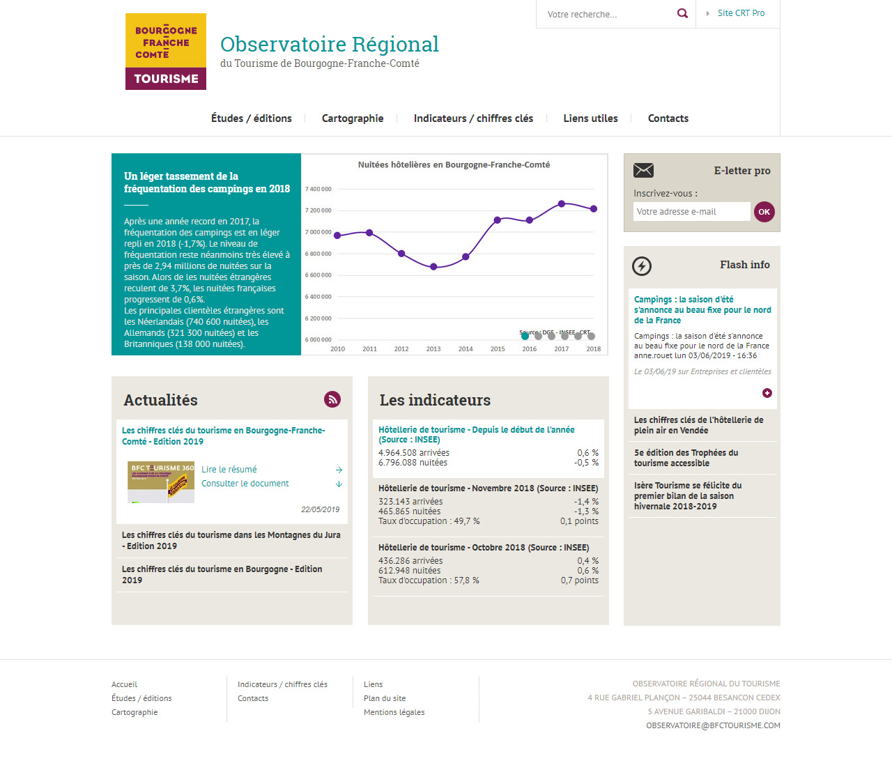 Refonte du site web - Observatoire du tourisme de FC